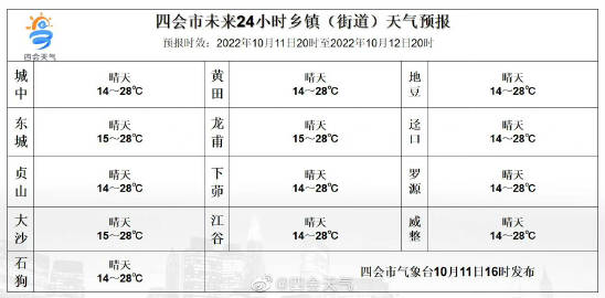 四棚乡最新天气预报