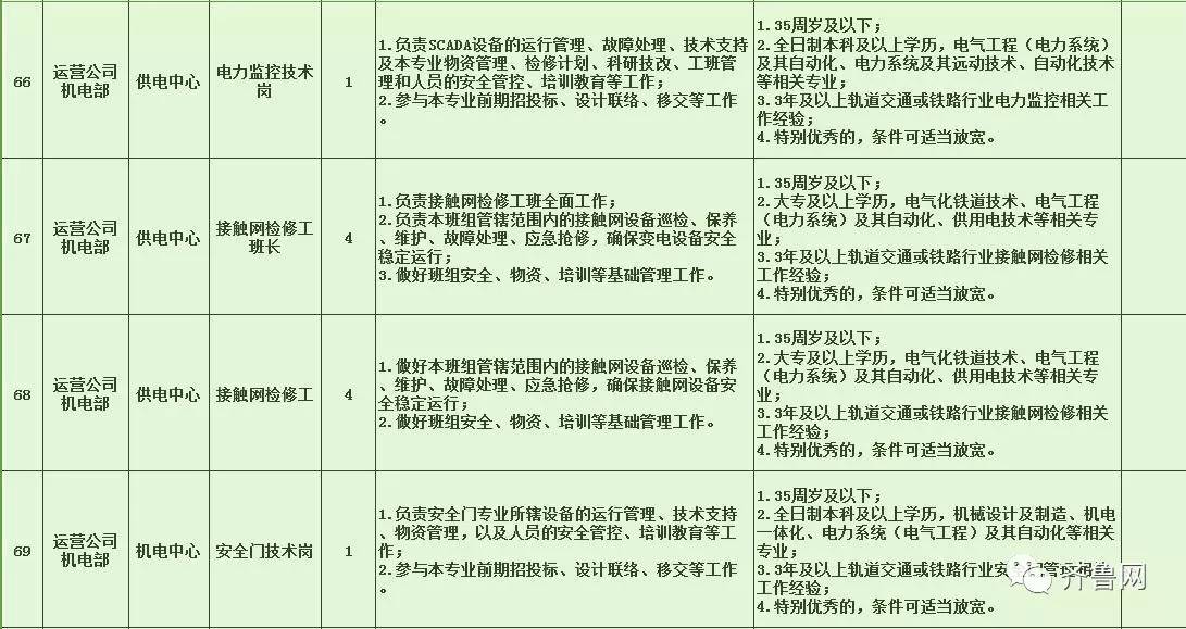 赛罕区特殊教育事业单位招聘最新信息及解读