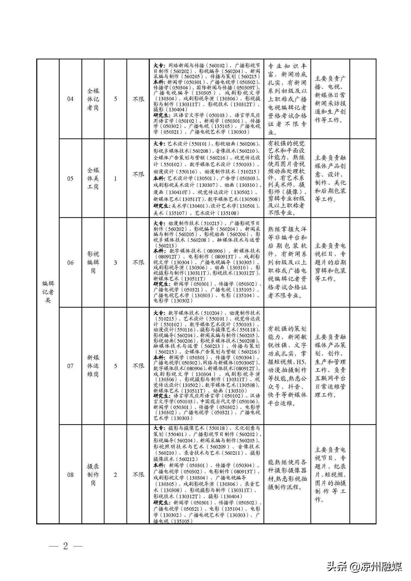 迁安市公路运输管理事业单位最新项目探究报告