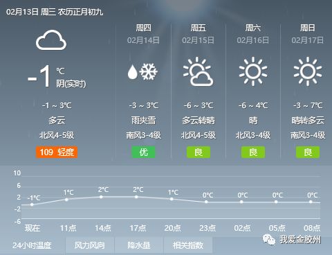 杨化村委会天气预报更新通知