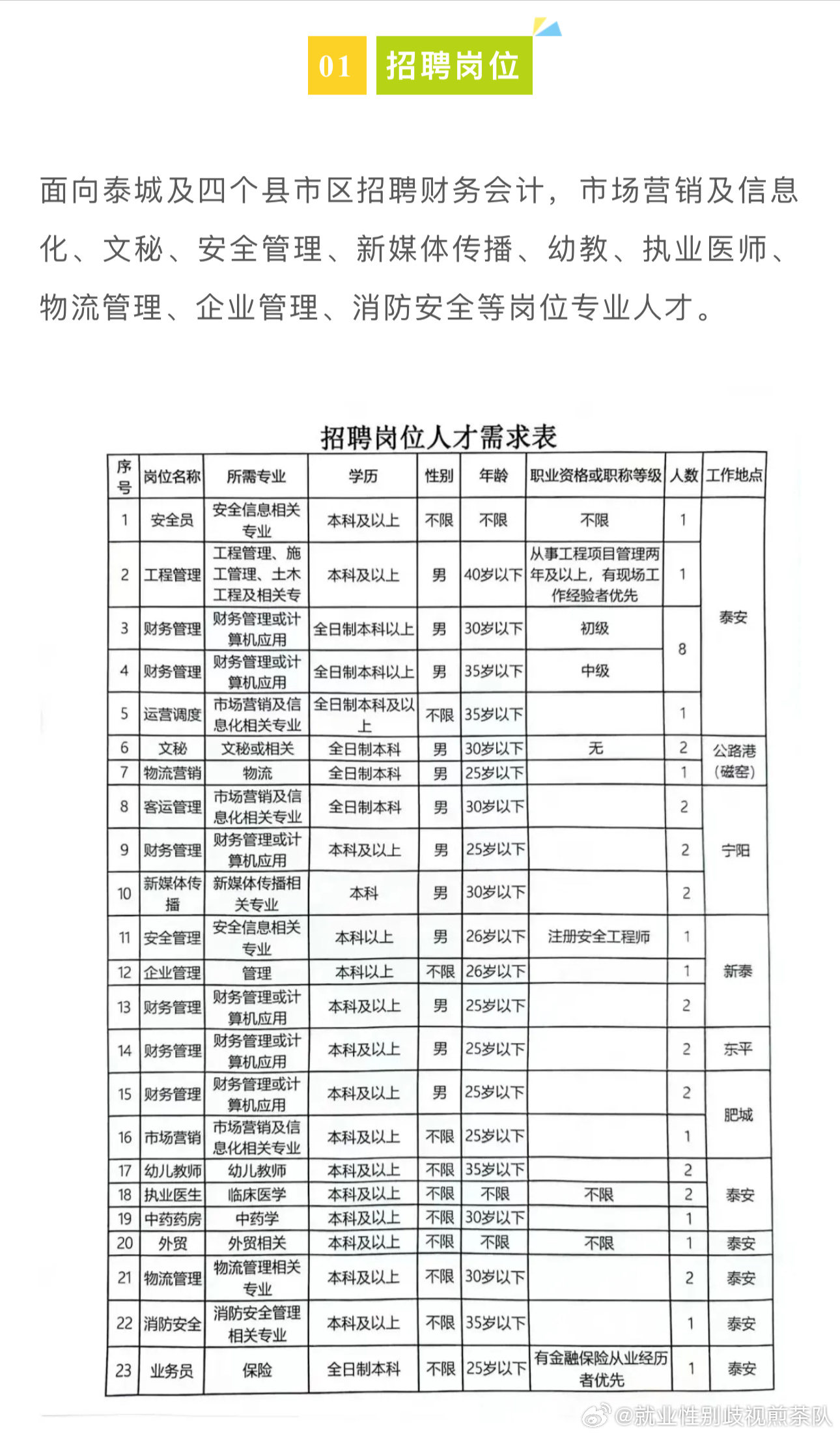 永安市市场监督管理局最新招聘公告解析