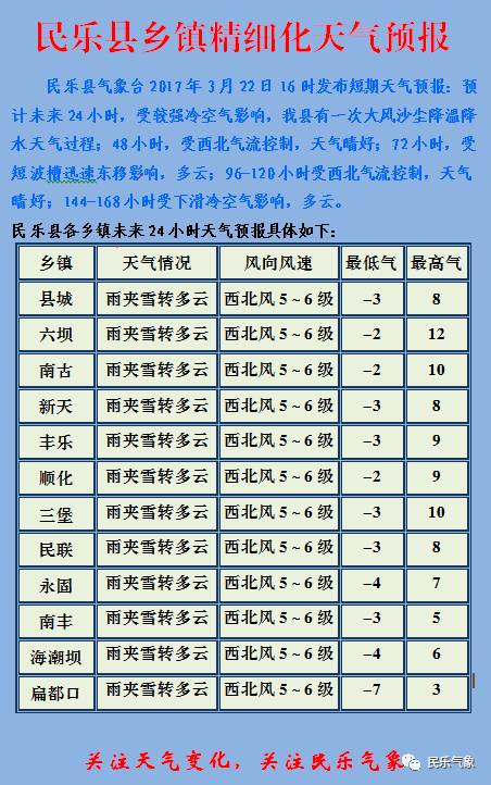 凳寨乡天气预报更新通知