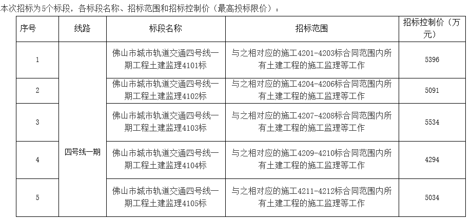 佛山市市政管理局新项目助力城市升级与可持续发展