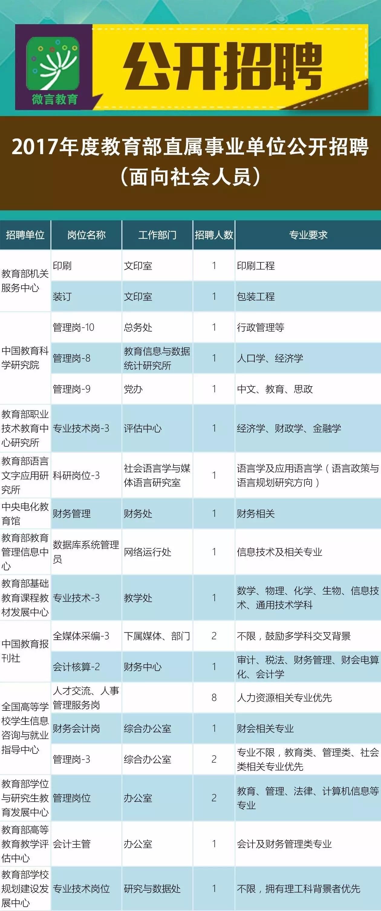 石城县成人教育事业单位招聘最新信息汇总