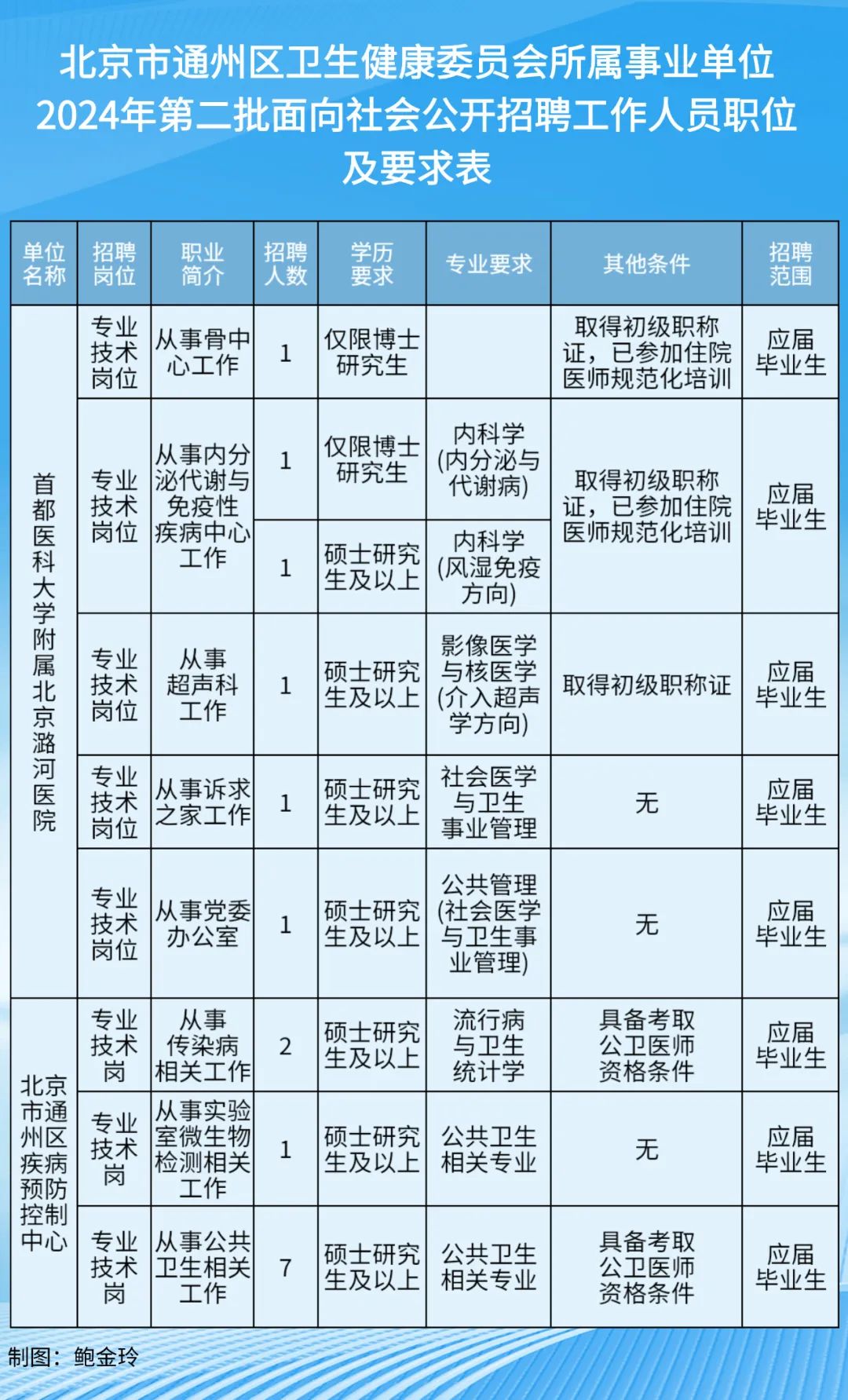 通州区成人教育事业单位招聘新信息及其社会影响分析