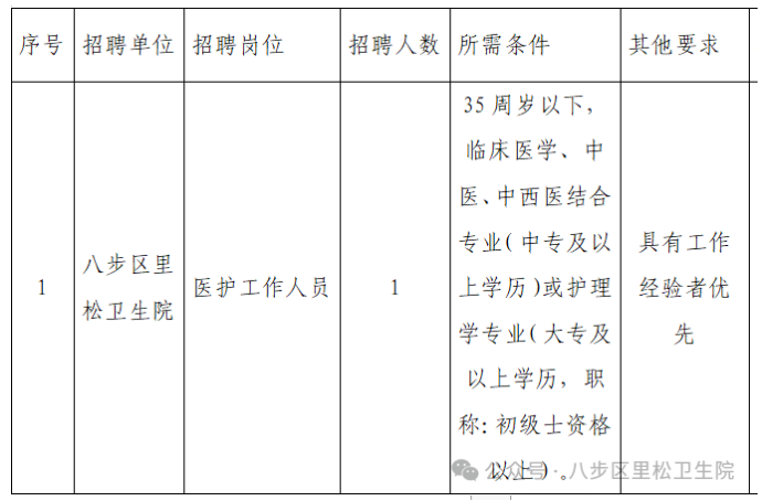 八步区卫生健康局最新招聘信息公布