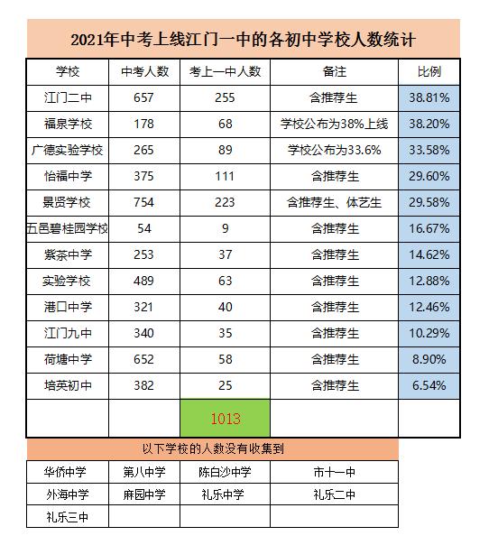 开平市初中领导团队，引领未来教育的新力量崛起