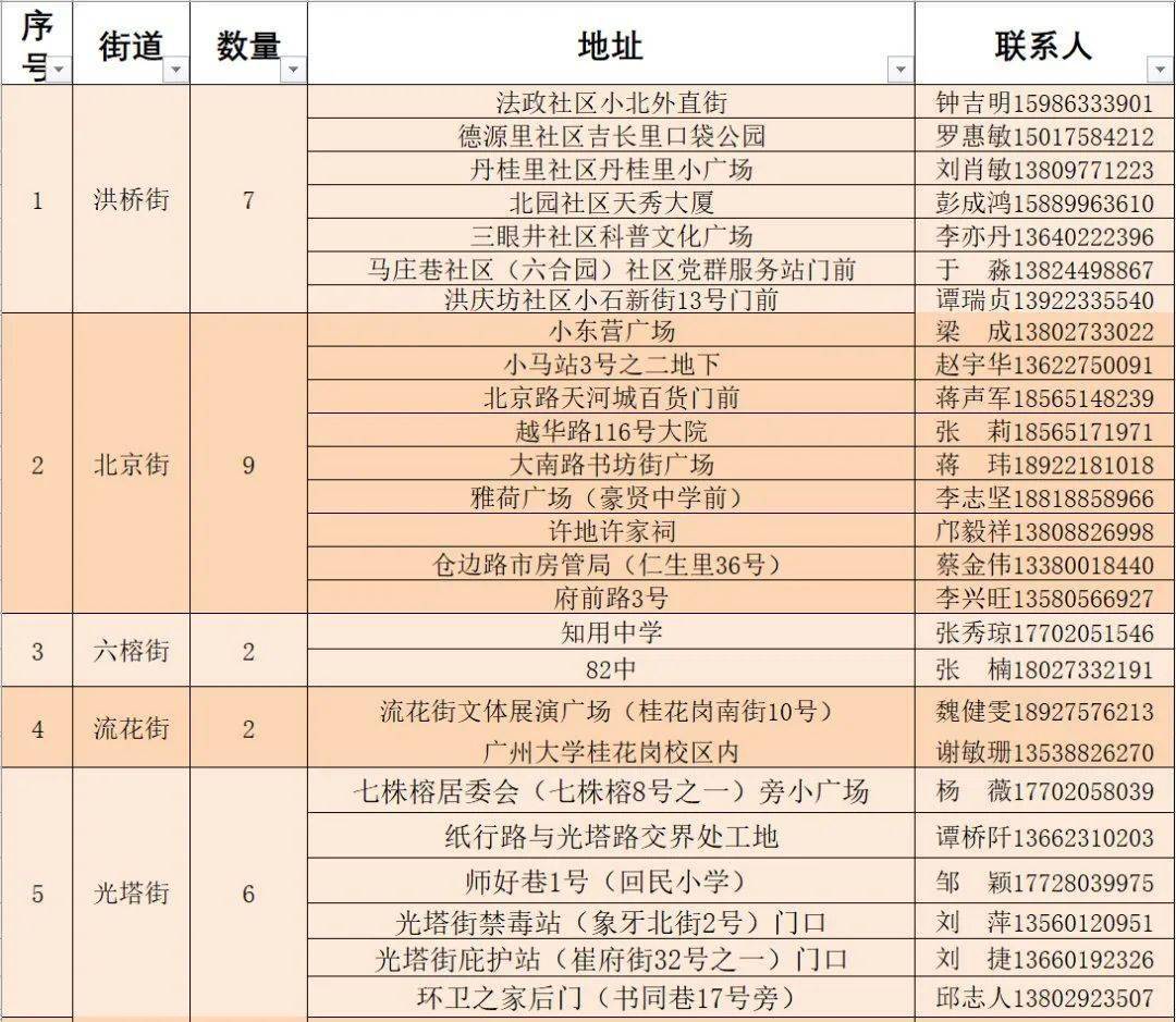 八道壕镇最新交通新闻概览