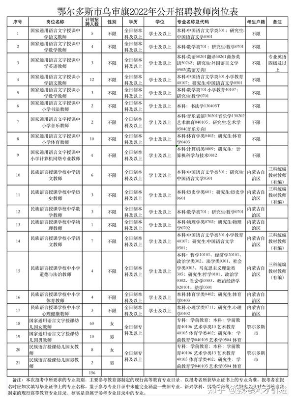 察哈尔右翼前旗科技局最新招聘信息及更多工作机会探索