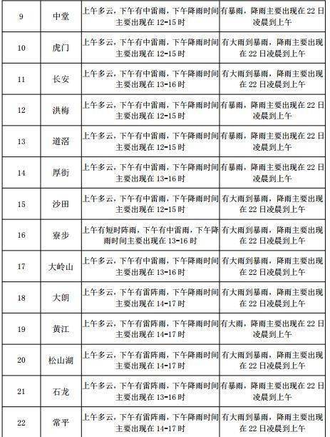 玄武湖街道最新天气预报概览