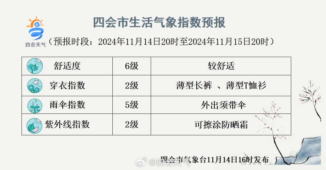 拉康居委会天气预报更新通知