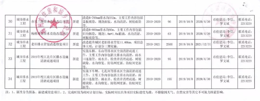 梅州市物价局新项目推动价格监管与服务创新升级