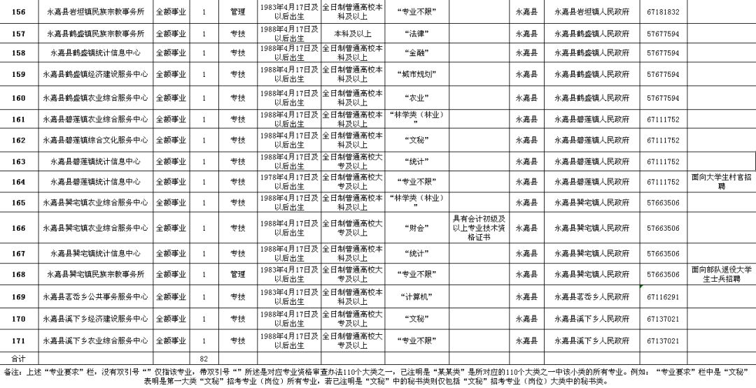 丹徒区级公路维护监理事业单位最新招聘信息概览