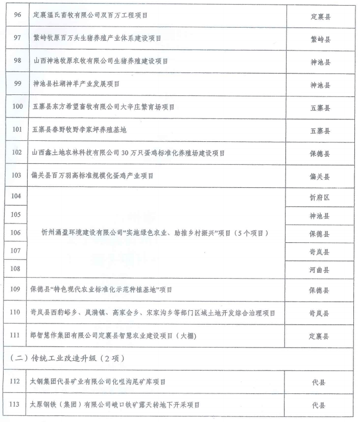 喀什地区市农业局最新发展规划概览