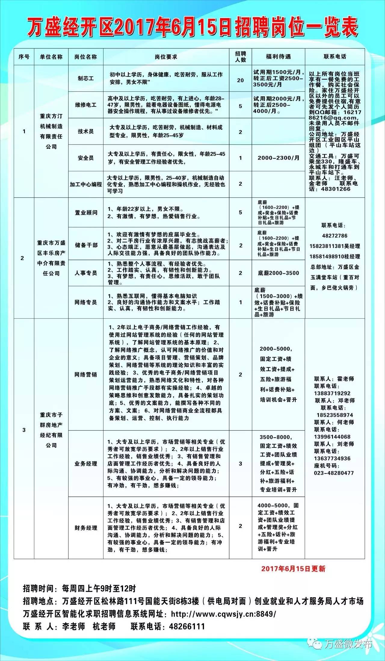 何楼街道最新招聘信息汇总