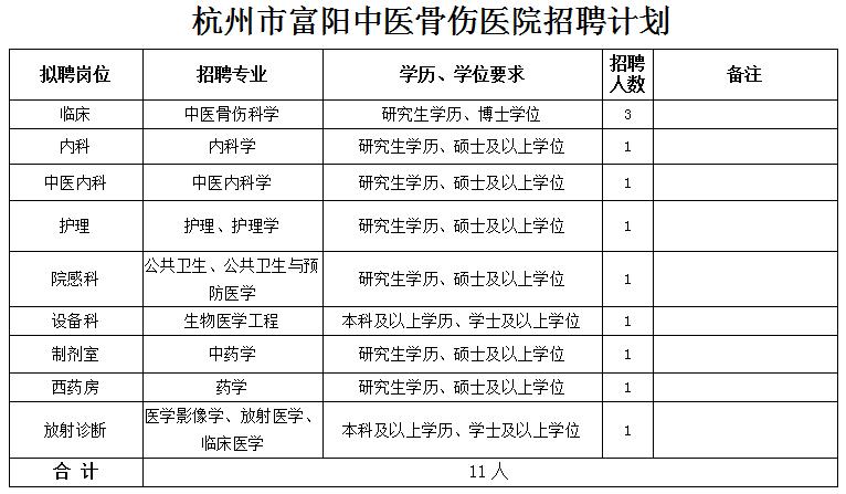 富阳市住房和城乡建设局最新招聘信息概览