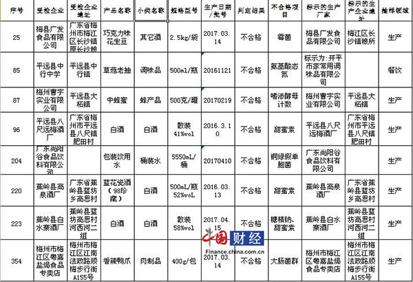 梅州市食品药品监督管理局最新招聘解读与公告速递