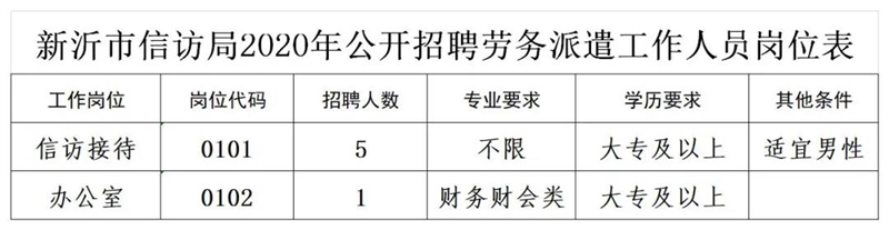 南通市信访局最新招聘公告详解