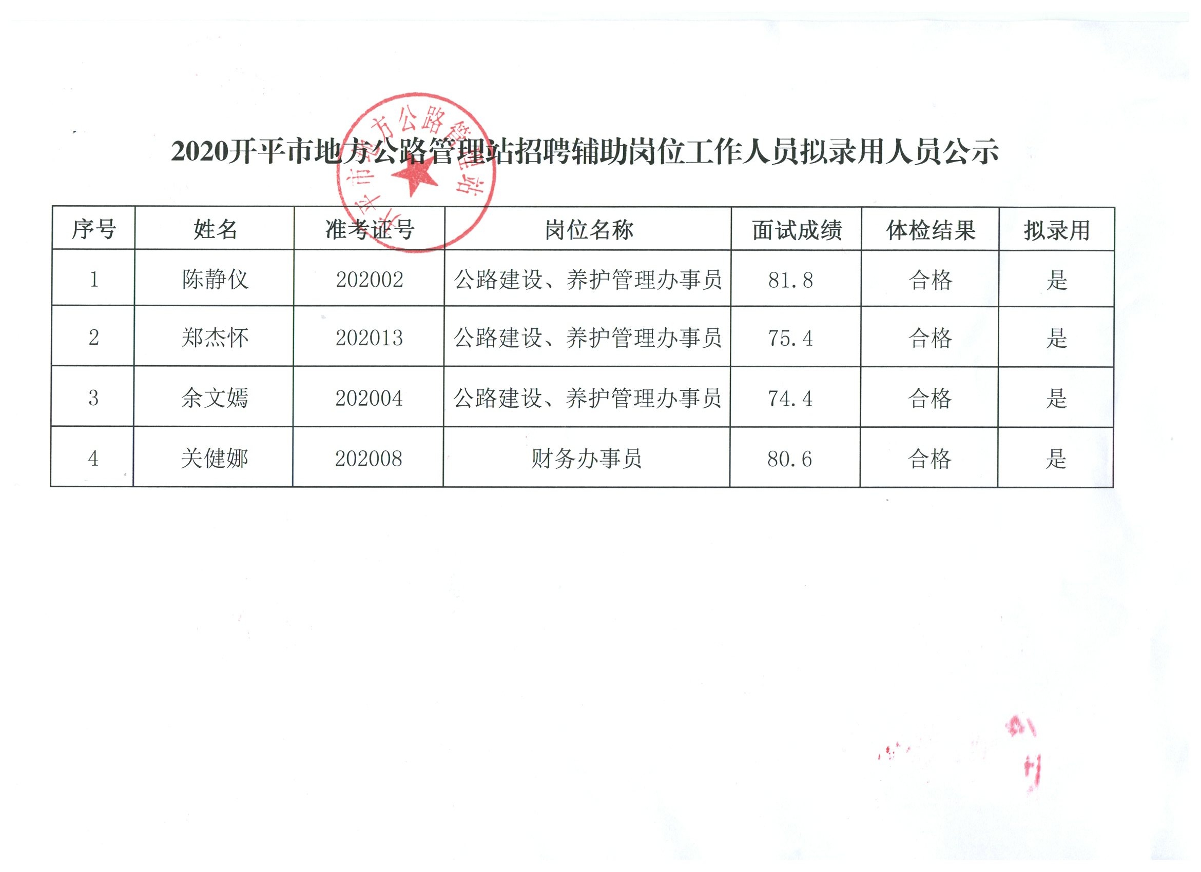 椒江区级公路维护监理事业单位人事任命动态