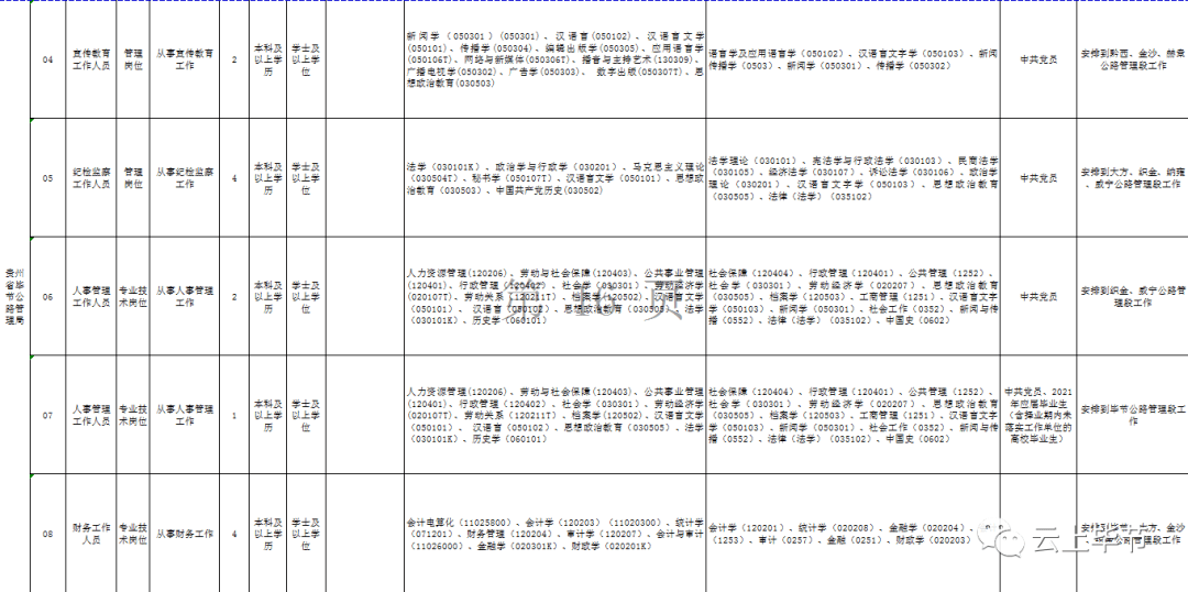 高坪区公路运输管理事业单位最新人事任命