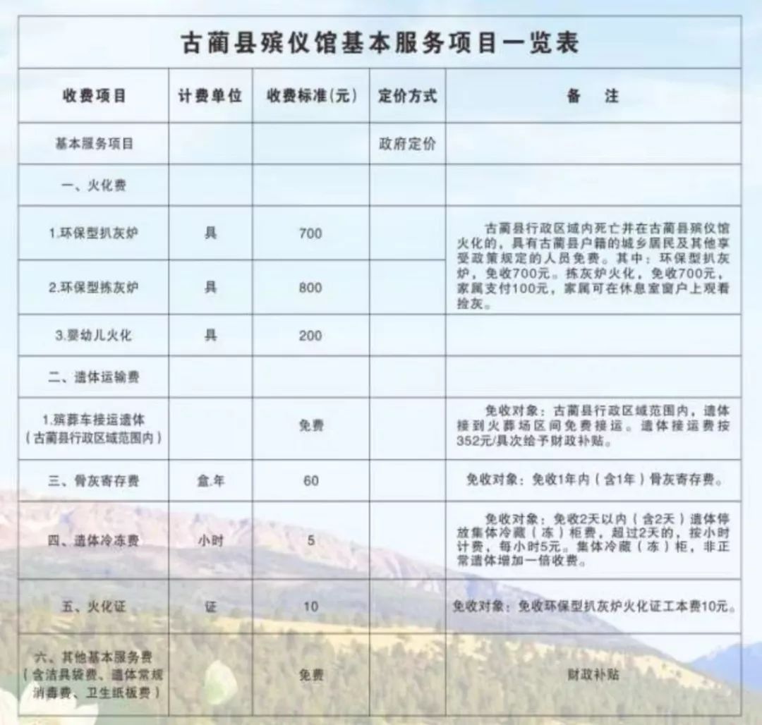 古县殡葬事业单位最新项目进展与未来展望