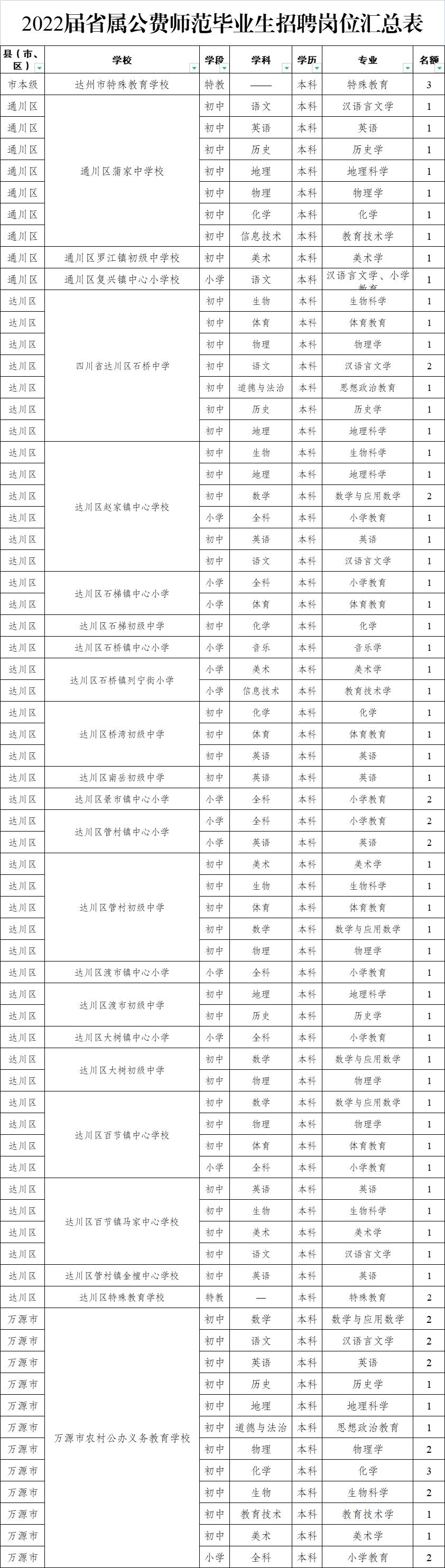 开江县文化局及相关单位最新招聘全解析