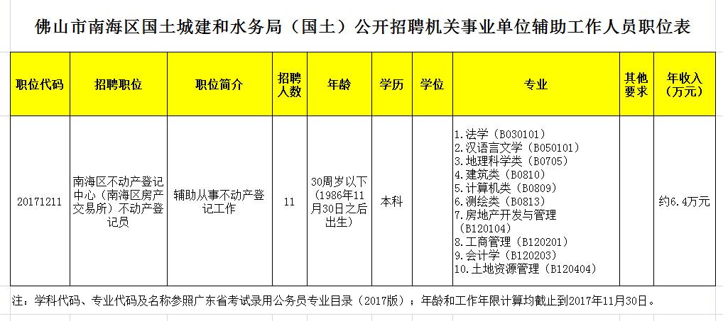 端州区水利局最新招聘信息