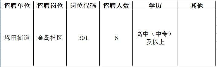 遂昌县交通运输局最新招聘启事概览