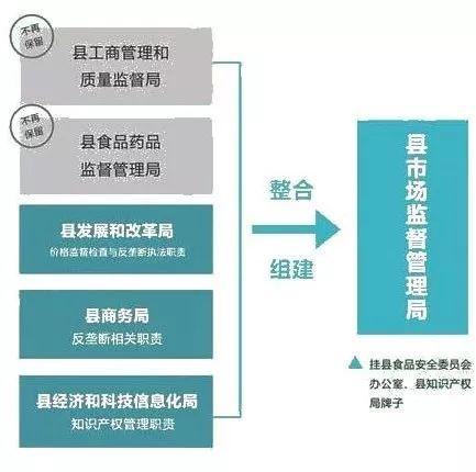 昌邑区市场监督管理局最新发展规划