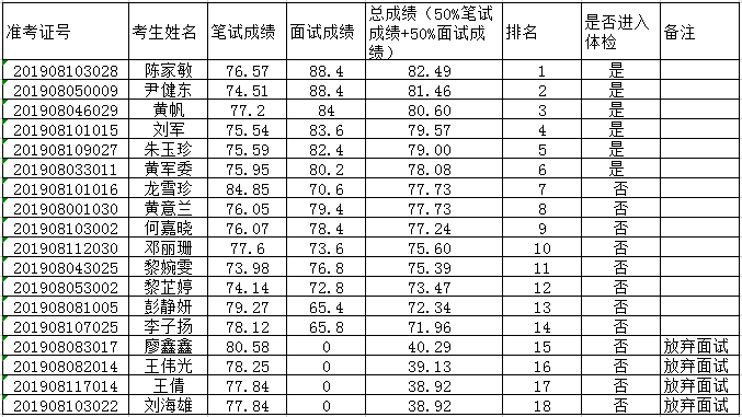 前庄社区居委会最新招聘信息及招聘详解