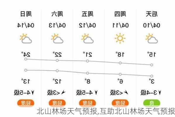 伊敏林场最新天气预报及其影响分析