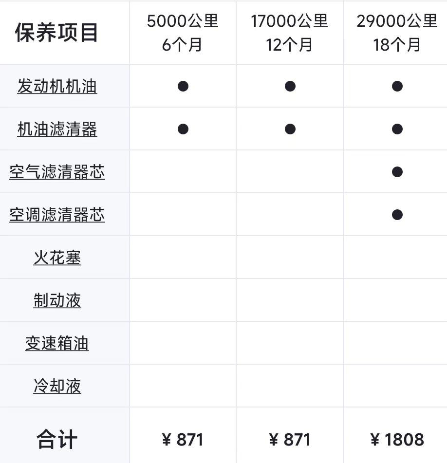 大切诺基最新测评，越野与豪华的完美结合