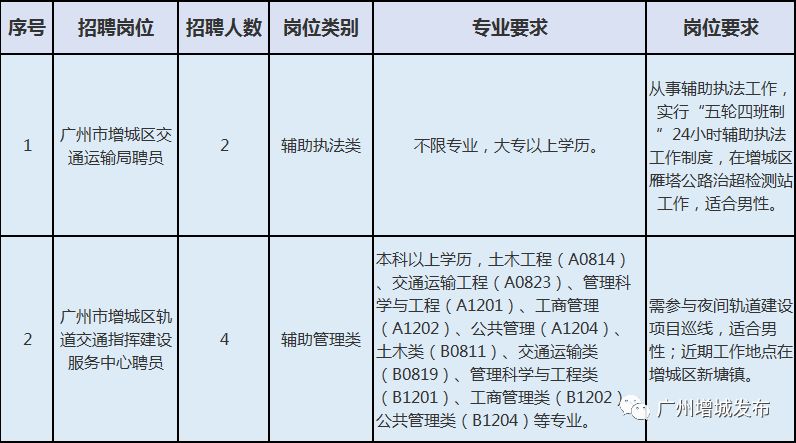 掇刀区公路运输管理事业单位人事任命，构建高效管理团队，推动事业发展