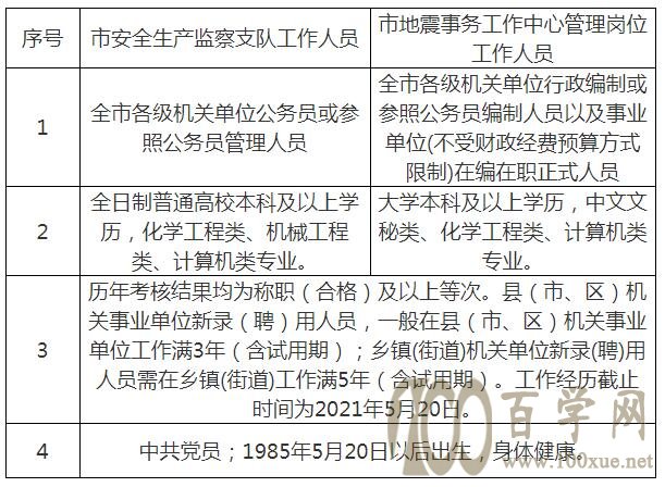 墨脱县应急管理局招聘公告发布，最新职位及要求汇总