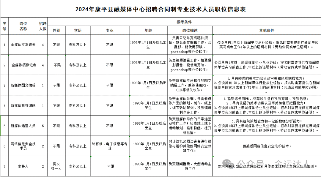 康平县体育局最新招聘信息及招聘详解