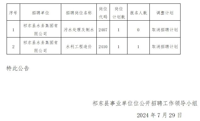 玛乡最新招聘信息概览