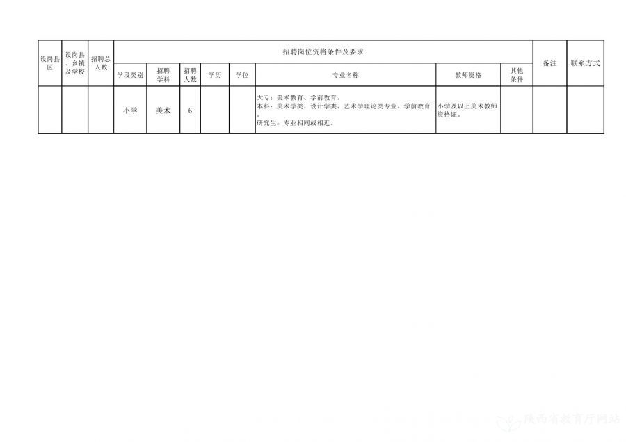 阿拉尔市特殊教育事业单位最新招聘信息解读与招聘动态