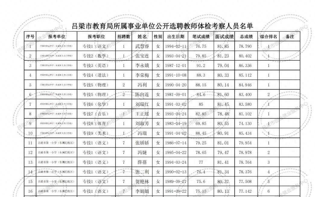 安图县特殊教育事业单位最新招聘概况