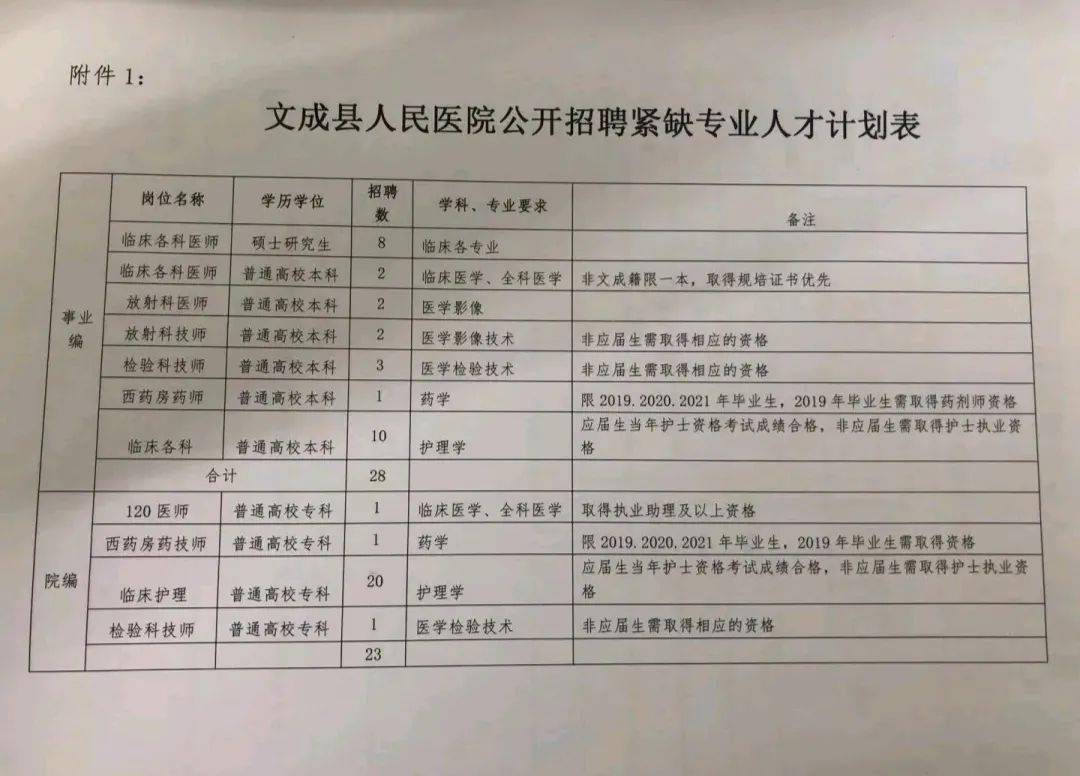 文成县图书馆最新招聘启事概览