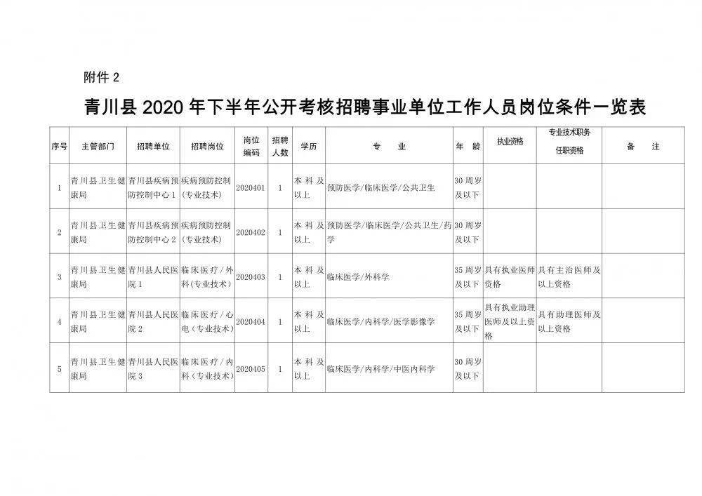 平江县康复事业单位人事调整，重塑团队力量，推动康复事业新发展