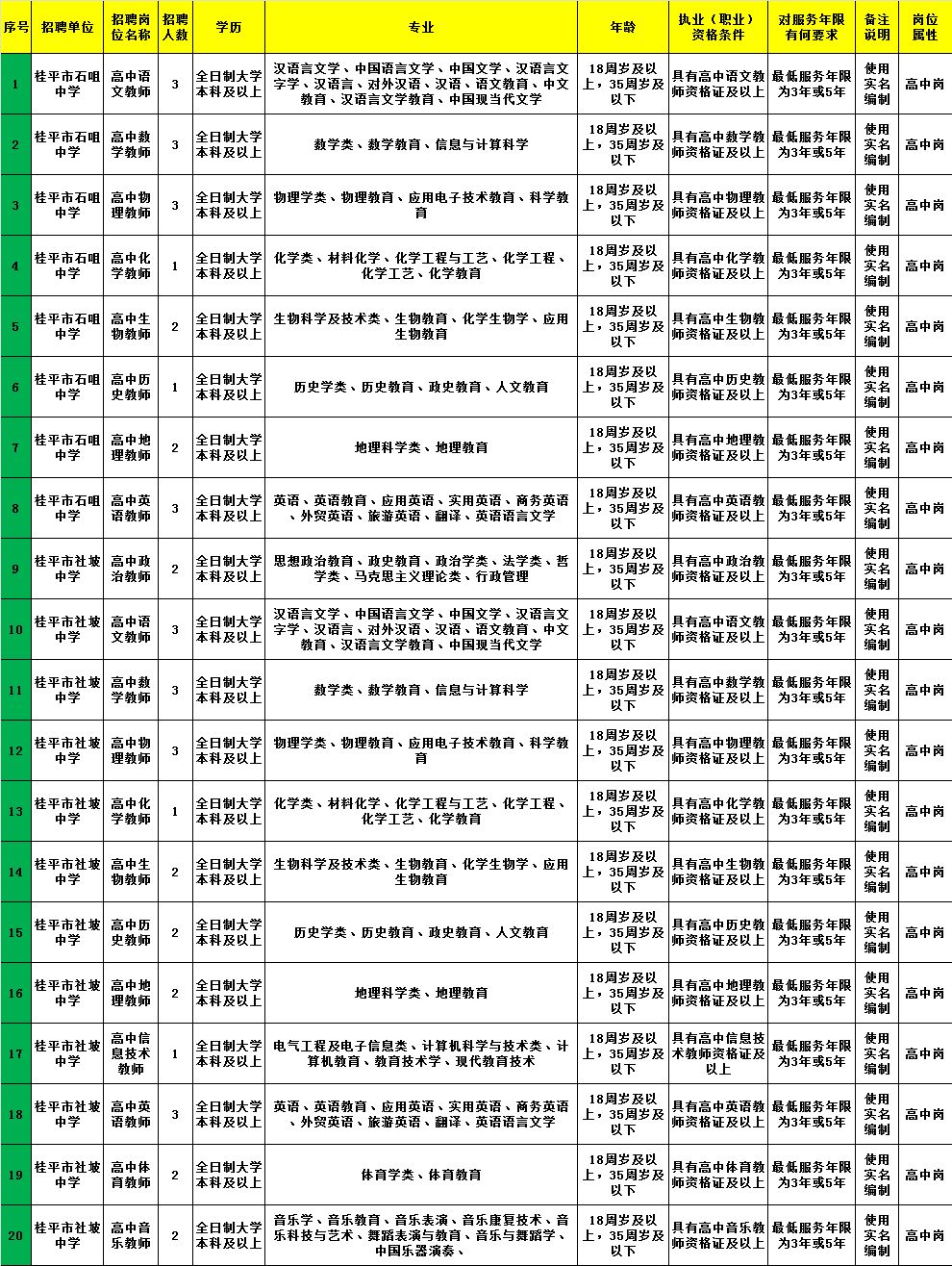 三台县级托养福利事业单位最新招聘信息及其影响