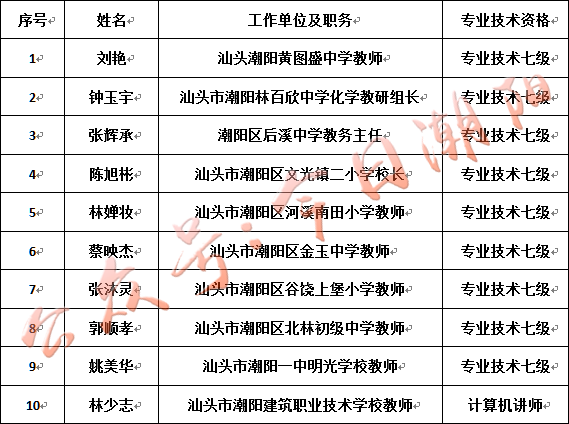 汕头市市教育局最新招聘信息全面解析