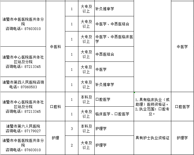 诸暨市成人教育事业单位最新招聘信息概览