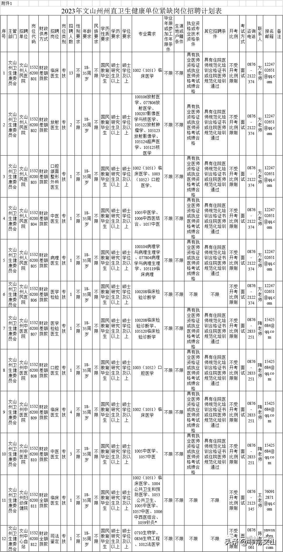 北塘区公路运输管理事业单位最新招聘信息详解