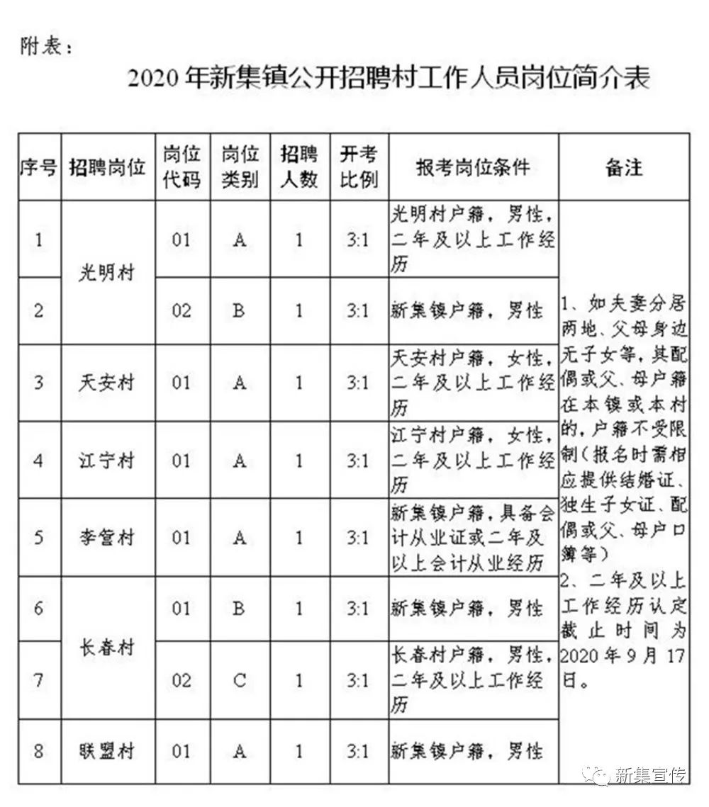 福禄村委会最新招聘启事全览