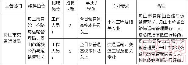 通山县卫生健康局全新招聘信息发布，职位空缺等你来挑战