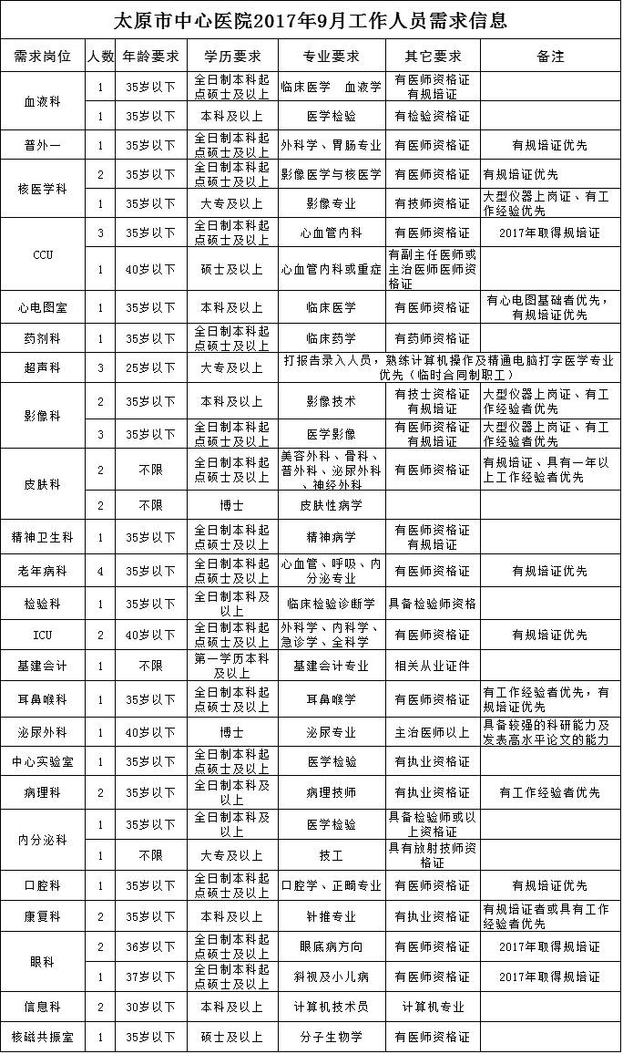 太原市联动中心最新招聘信息全面解析