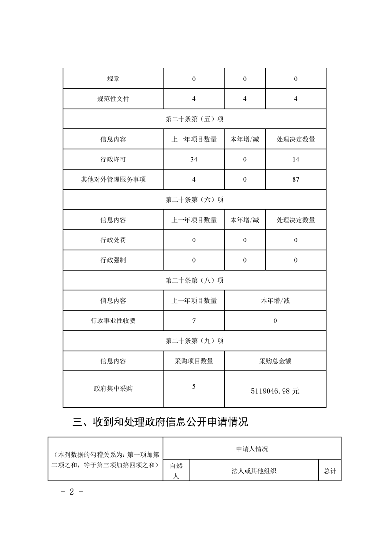 佛坪县住房和城乡建设局最新招聘启事概览