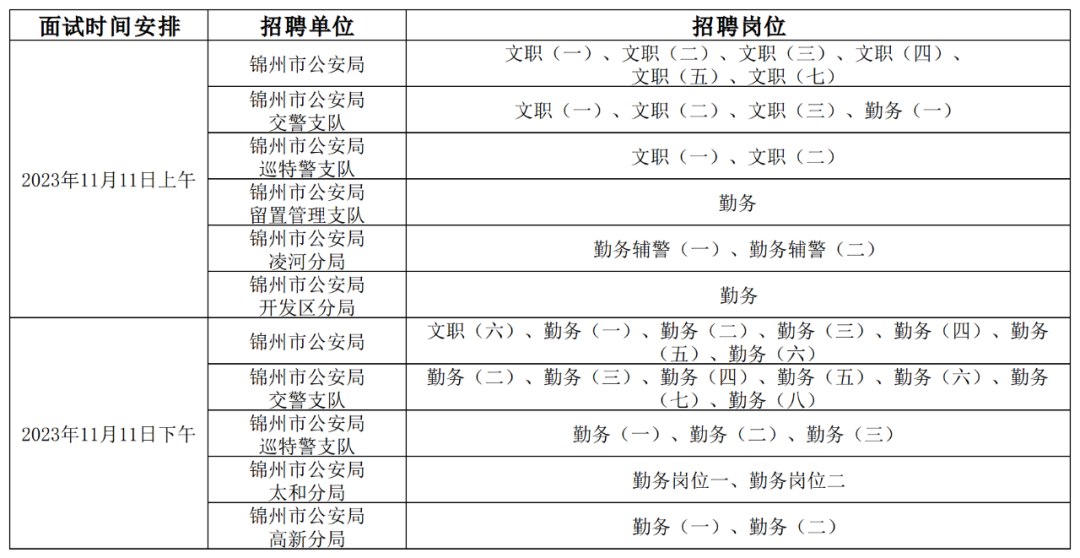 锦州市市公安局最新招聘信息详解