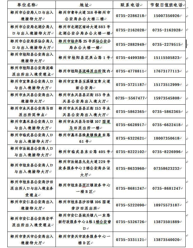 郴州市市行政审批办公室最新项目，推动城市高效发展的强大引擎